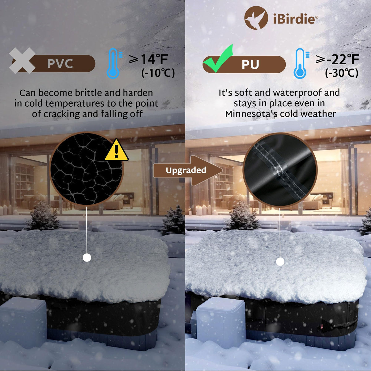 iBirdie waterproof fabric close-up highlights heavy-duty material and sealed seams