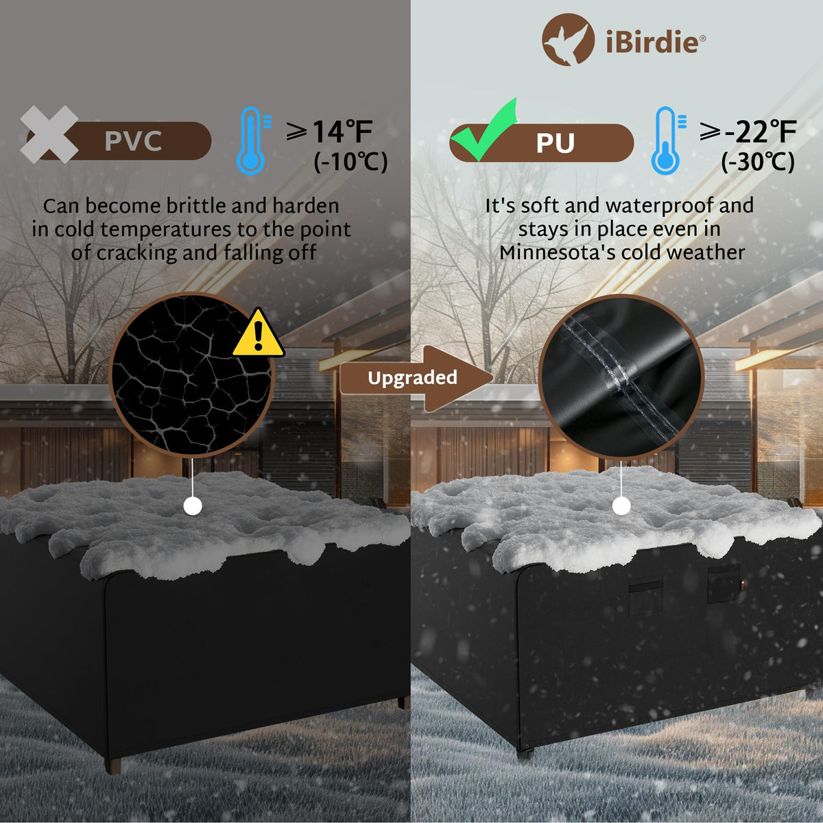 iBirdie waterproof heat-sealing tape emphasizes enhanced water resistance.