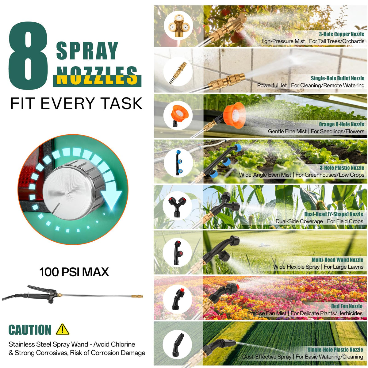 iCapeson eight nozzle kit enables versatile spraying for herbicides and fertilizers