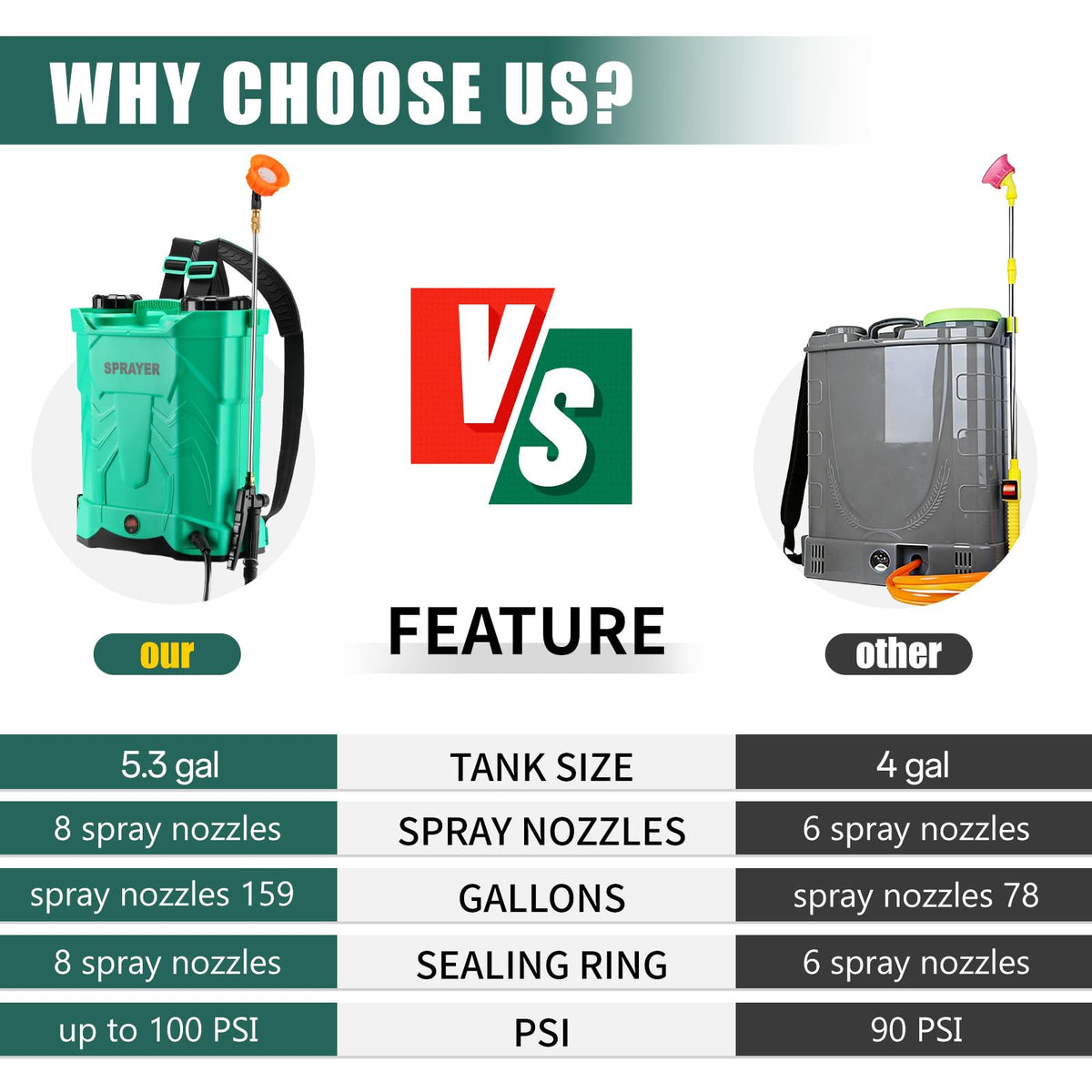 iCapeson ergonomic shoulder straps and back panel reduce fatigue during spraying