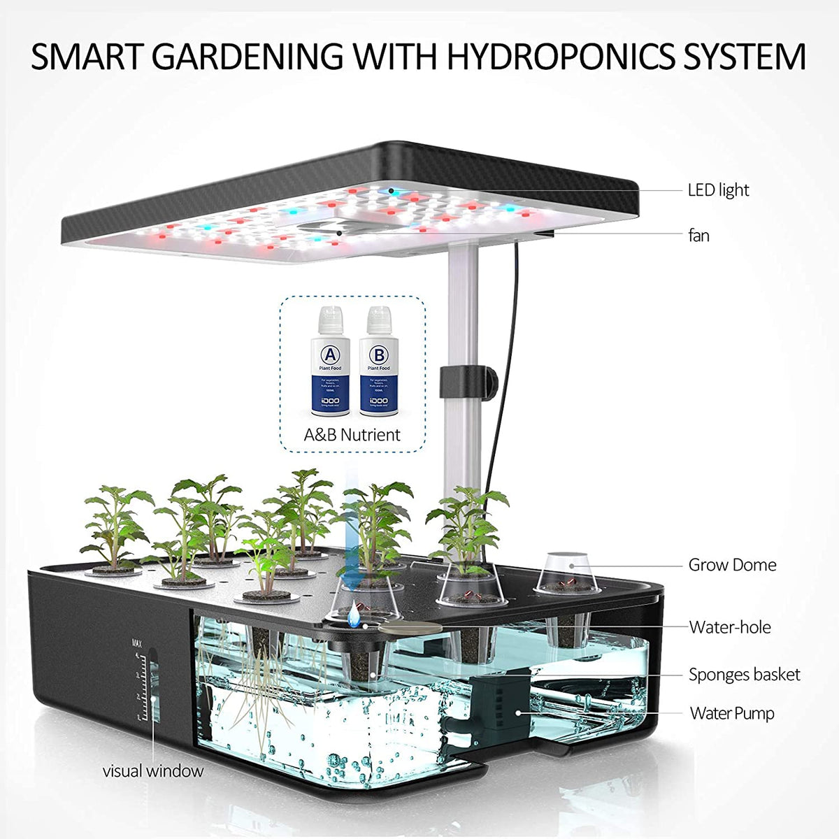 iDOO Growth Sponges shown with basket kit for seed setup
