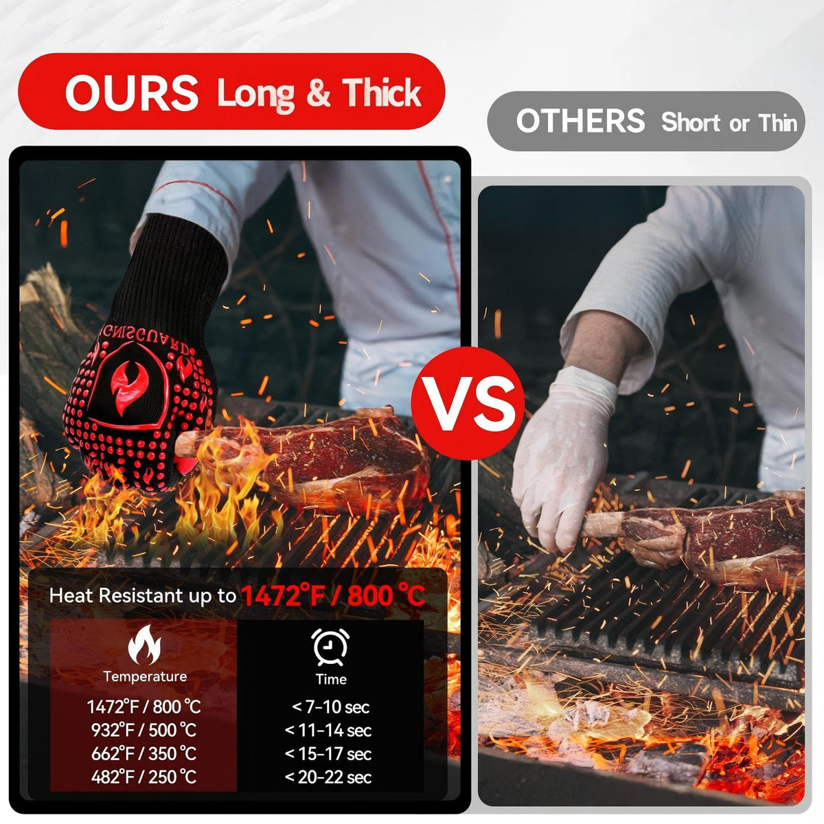 IGNISGUARD gloves rated to 1472°F for intense cooking and open flames.