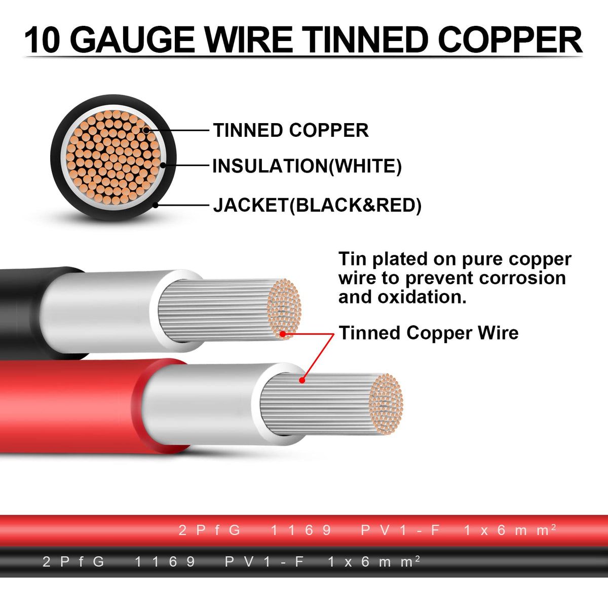 iGreely outdoor-rated solar wiring resistant to UV and temperature extremes