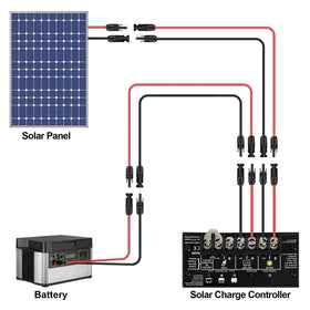 iGreely setup between solar panel and controller in a flexible layout