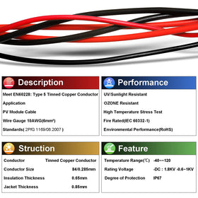 iGreely tinned copper 84-strand conductor close-up showing solder-friendly finish