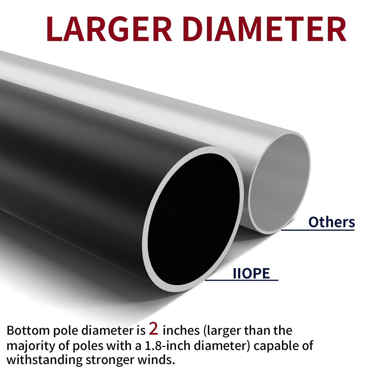 IIOPE 2in bottom tube base improves ground stability.