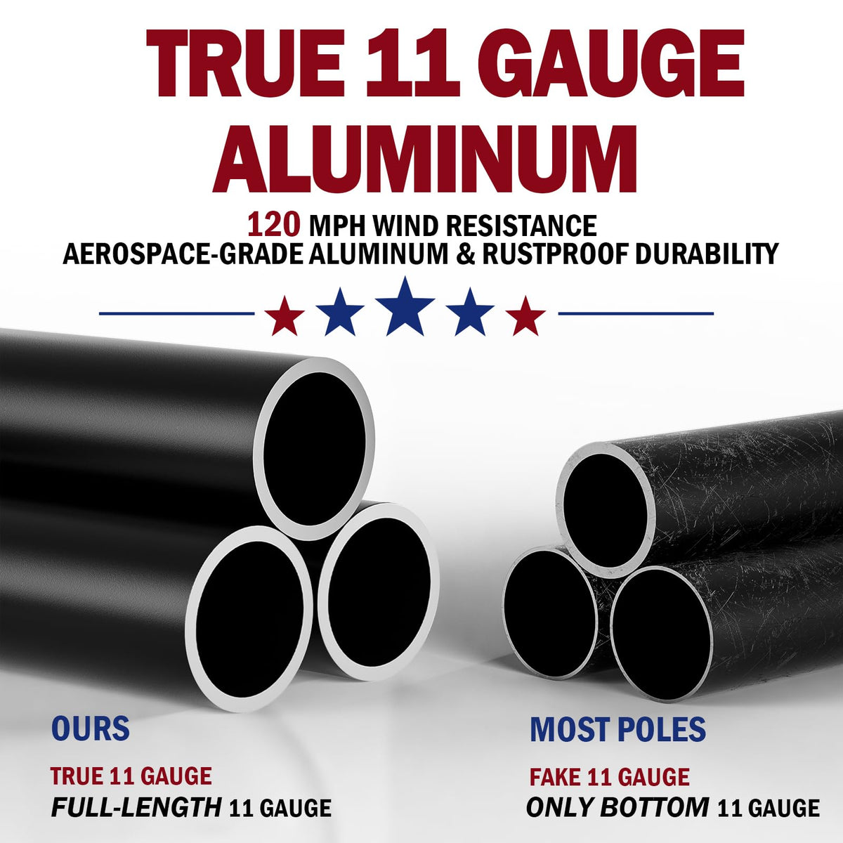 IIOPE flag pole anti-break ring design reinforces joints to resist bending in windy conditions.