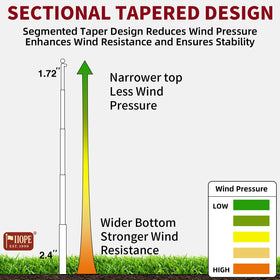 IIOPE rustproof aluminum finish for weather resistance and long-lasting use.