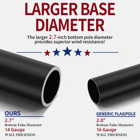 IIOPE flag pole sectional tapered design reduces wind pressure for steadier displays