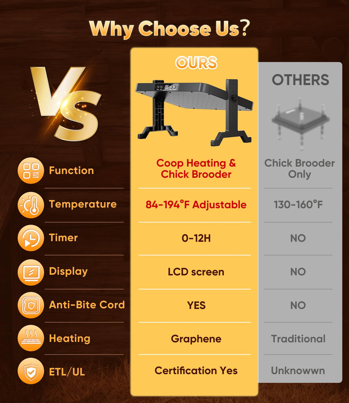 ILOJUST ETL/UL certified heater offers reliable safety for coops