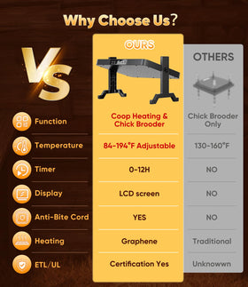 ILOJUST ETL/UL certified heater offers reliable safety for coops