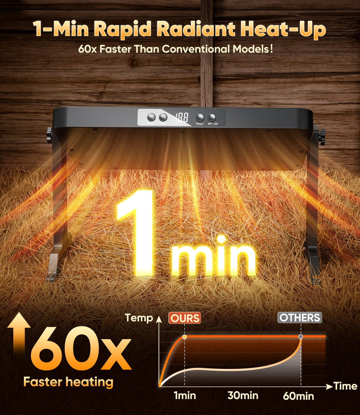ILOJUST chicken coop heater with remote for easy temperature control