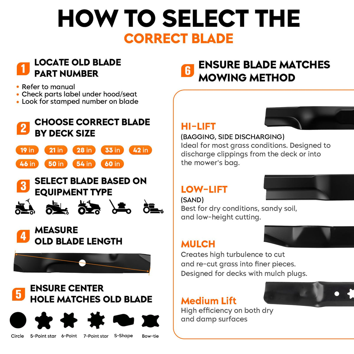 ILONPA UC22009 48in blades installed on EZtrak deck for easy upgrade