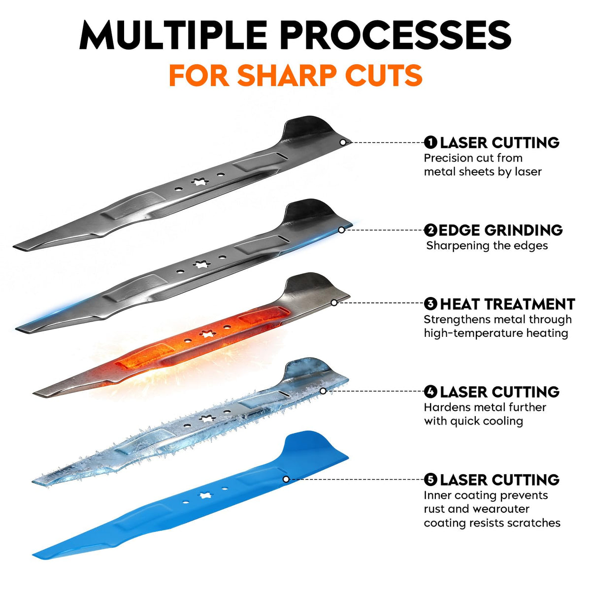 Ilonpa blades painted edges indicate rust protection at start.