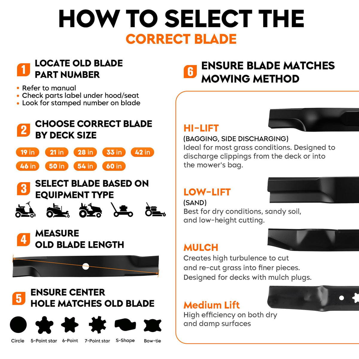 Close-up of ILONPA TCU15881 60-inch deck blades for precise cuts