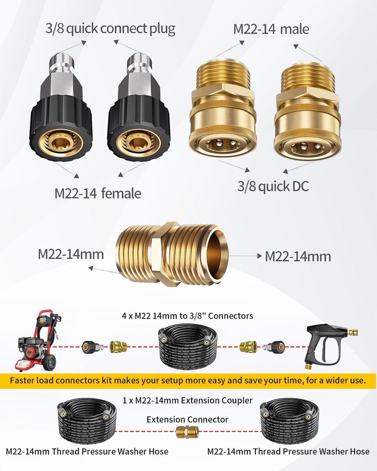 POHIR 100ft Pressure Washer Hose Kit — 4000 PSI, M22 Adapters & Quick Connects