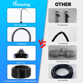 Thiswing 360° Adjustable Drip Irrigation System – 50ft, 15 Brass Misting Nozzles, 1/4-Inch Tubing