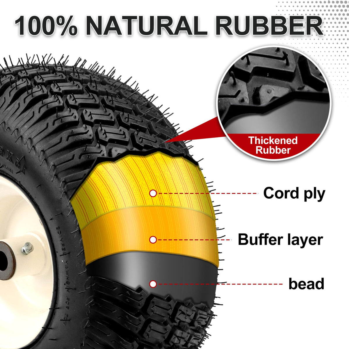 Vypart 2-Pack NHS Front Lawn Mower Tires & Wheels – 15x6.00-6, 3