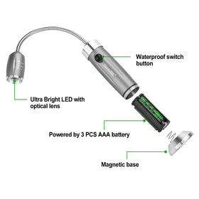 IMAGE Magnetic Ultra-Bright Grill Light adjustable swivel head targets lighting.