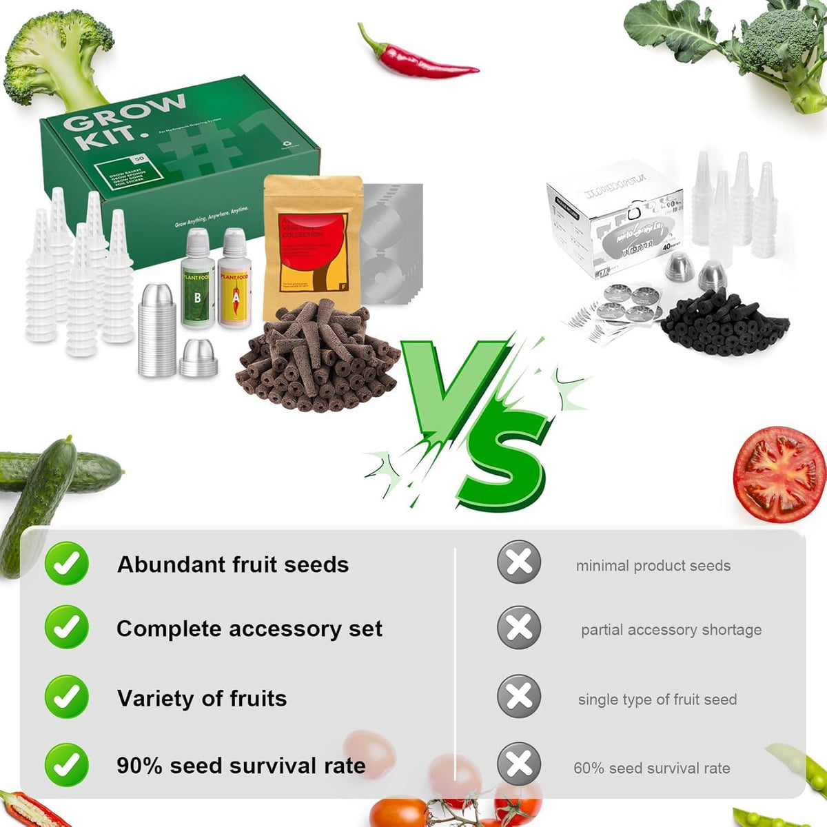 inbloom pod labels and domes help organize seedlings and protect young plants.