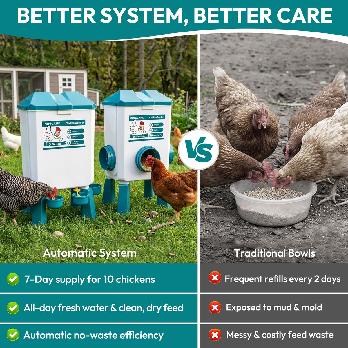 INNOLAND adjustable legs allow height changes as the flock grows.