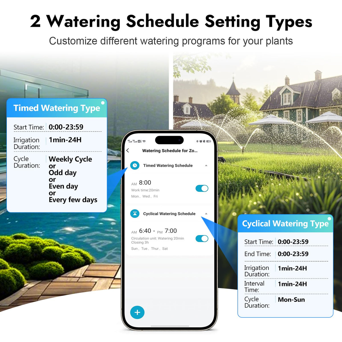 Insoma outdoor sprinkler timer designed for drip and sprinkler systems.