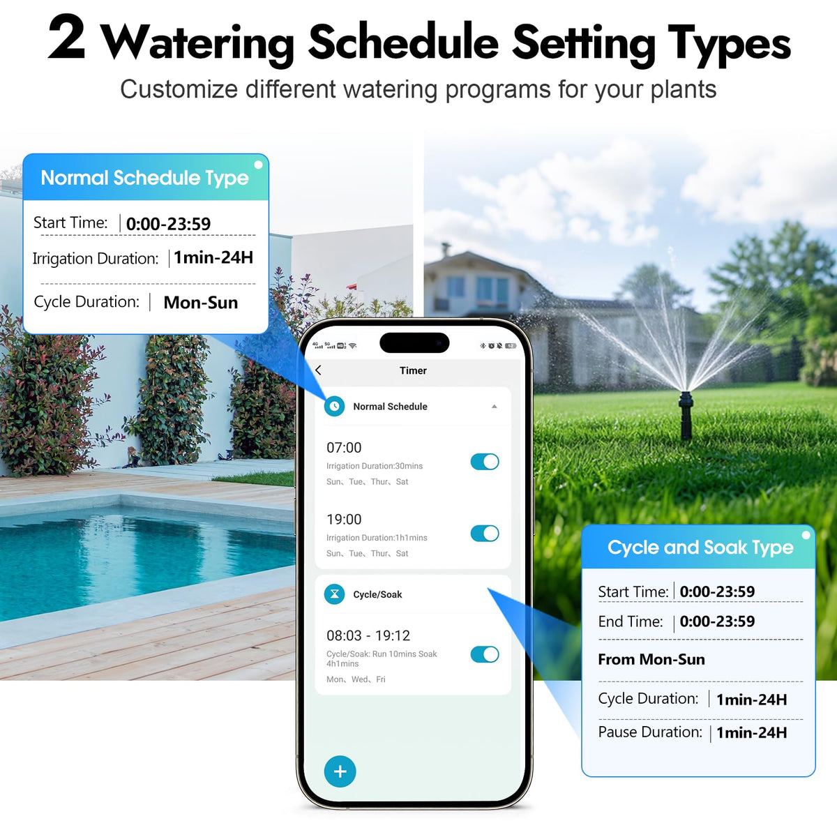 Insoma two-zones watering timer with independent schedules