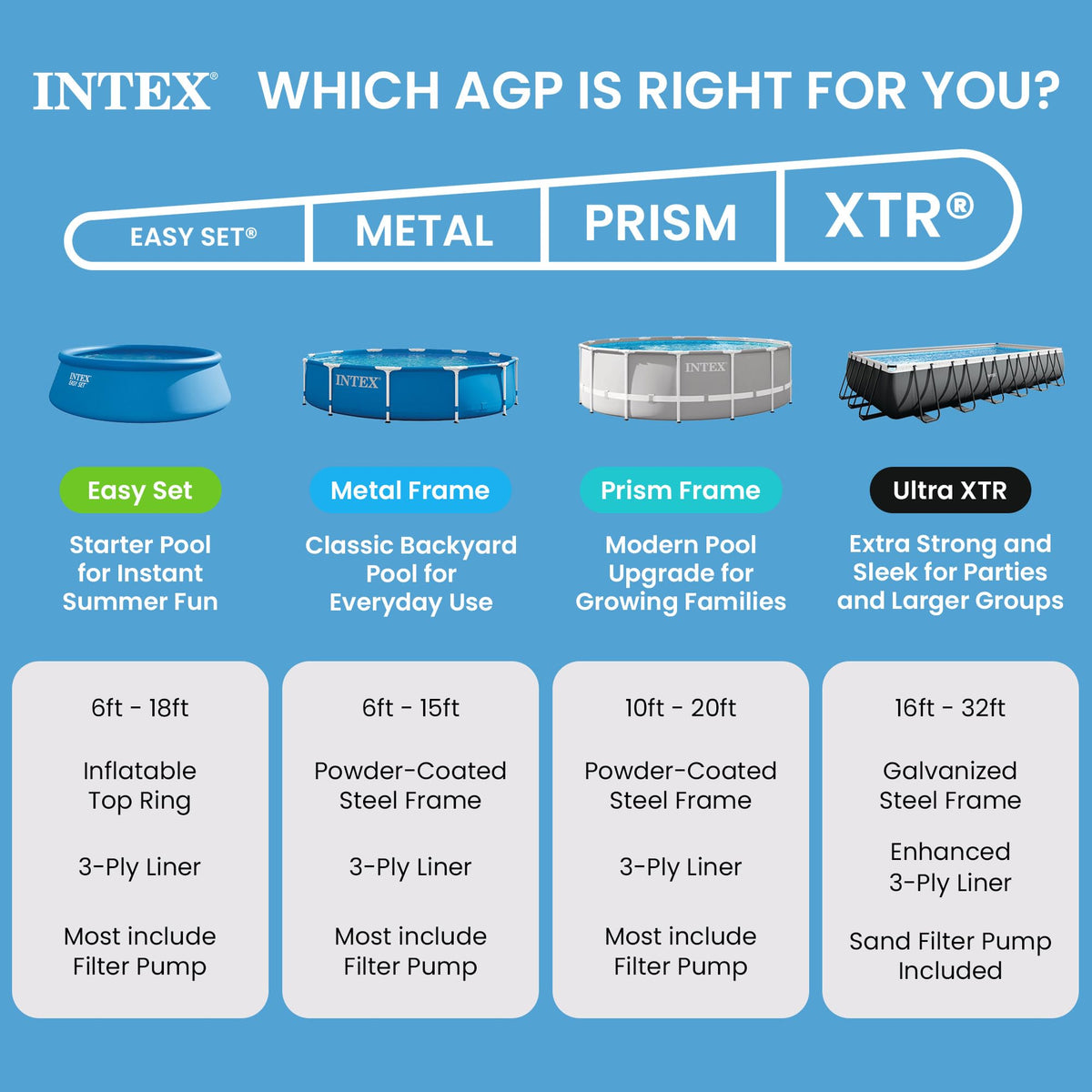 INTEX Easy Set pool on level ground with ground cloth for stability
