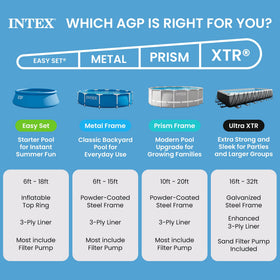 INTEX Easy Set pool on level ground with ground cloth for stability