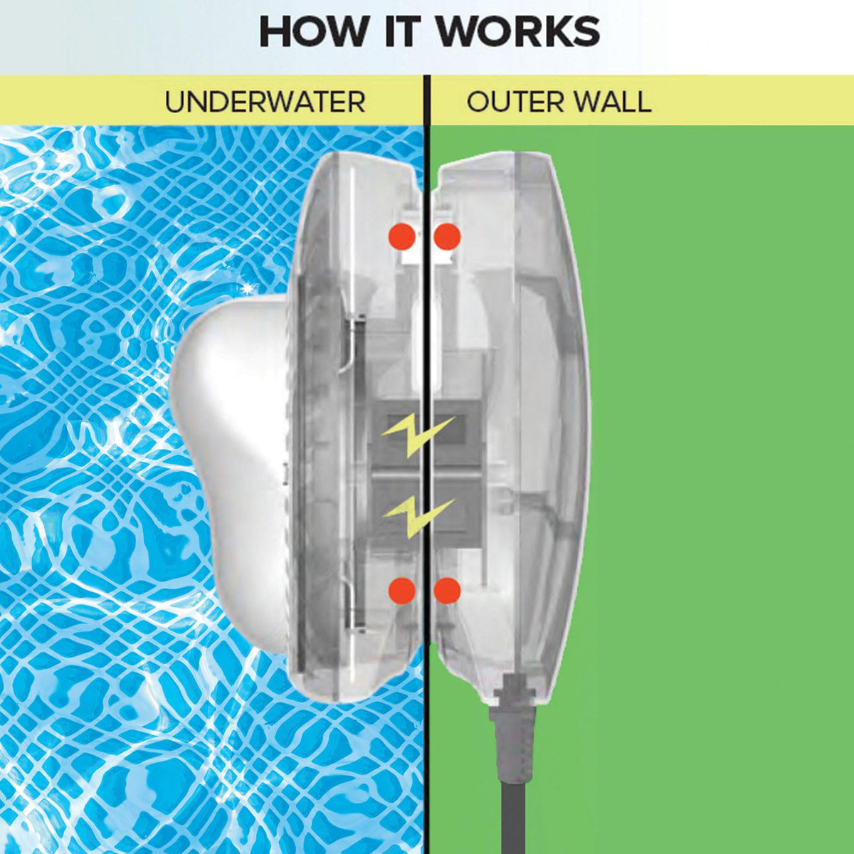 Waterproof design ensures the light floats if detached from power.