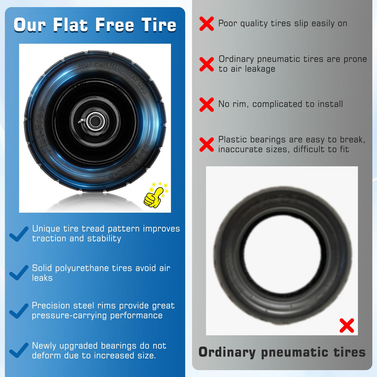 Iococee flat free tire supports up to 400 lbs for heavy-duty mowing.