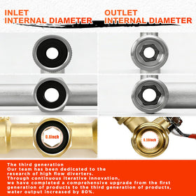 IPOW 3/4-GHT thread image highlights secure, leak-free hose connections.
