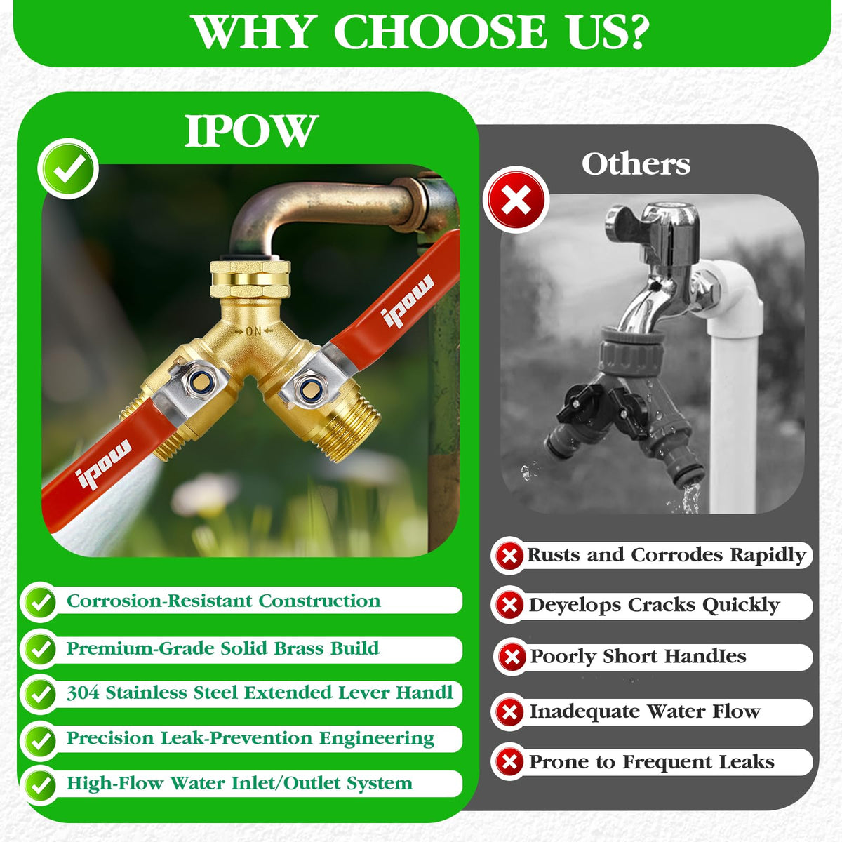 IPOW Y valve long handle eases turning for quick control.