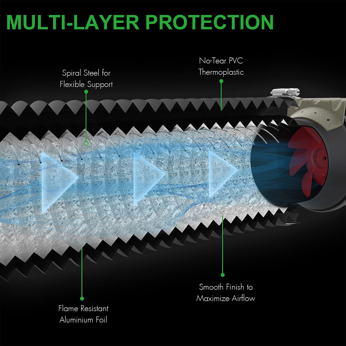 IPower aluminum foil inner layer provides heat resistance and longevity.