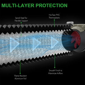 IPower aluminum foil inner layer provides heat resistance and longevity.