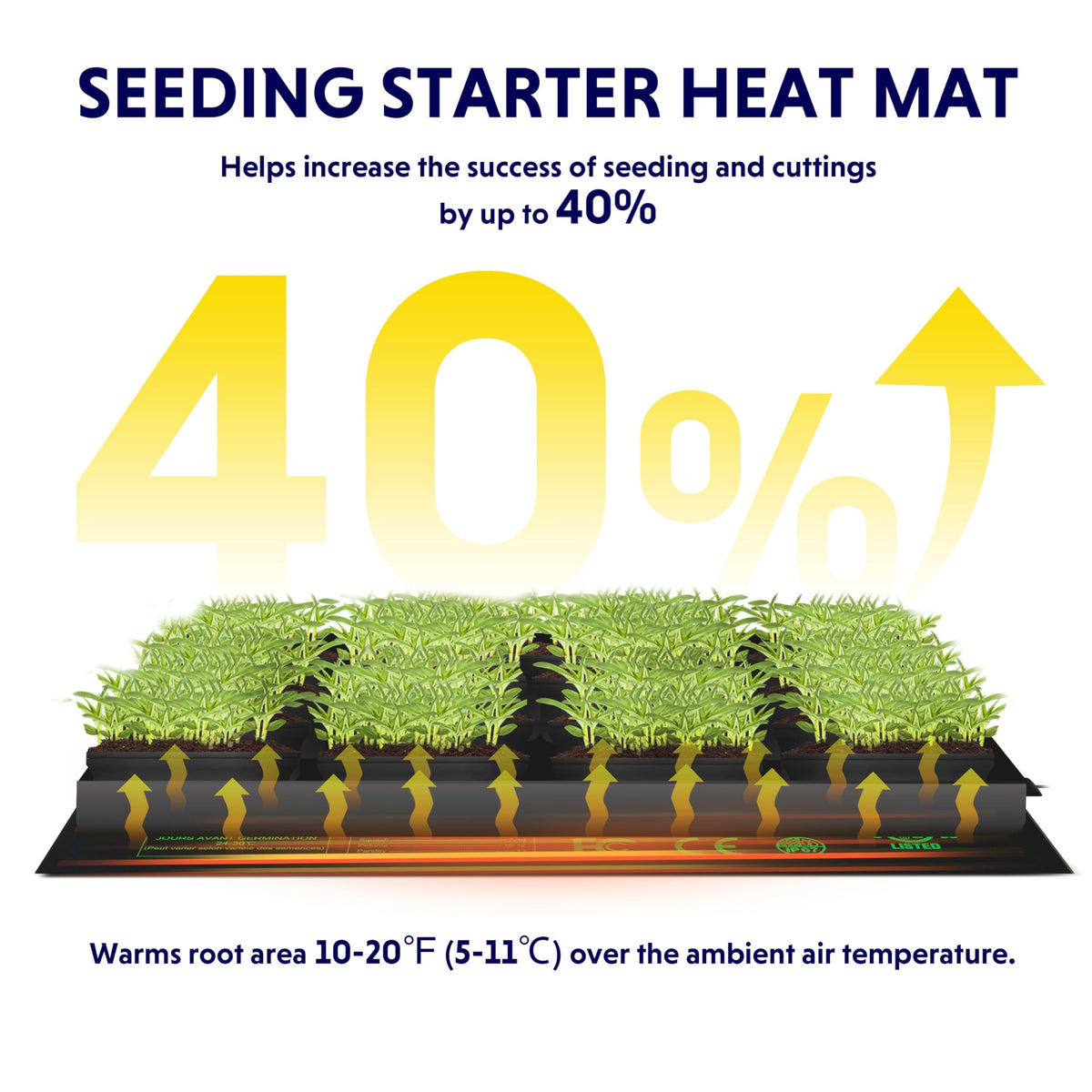 iPower heat mat with 5.9-foot cord in an indoor propagation setup.