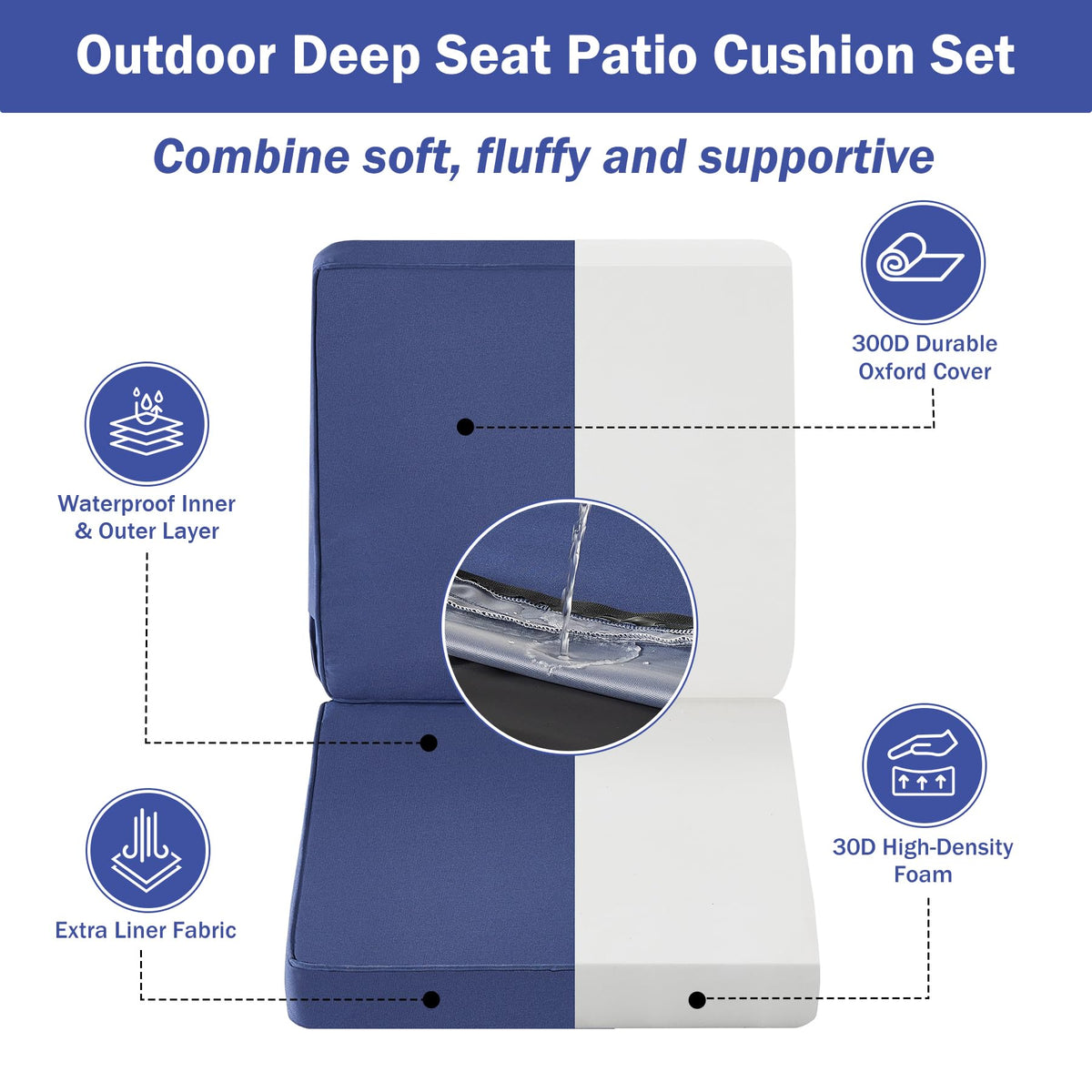 Close-up shows IPYNBAP fabric's waterproof, fade-resistant surface and texture.