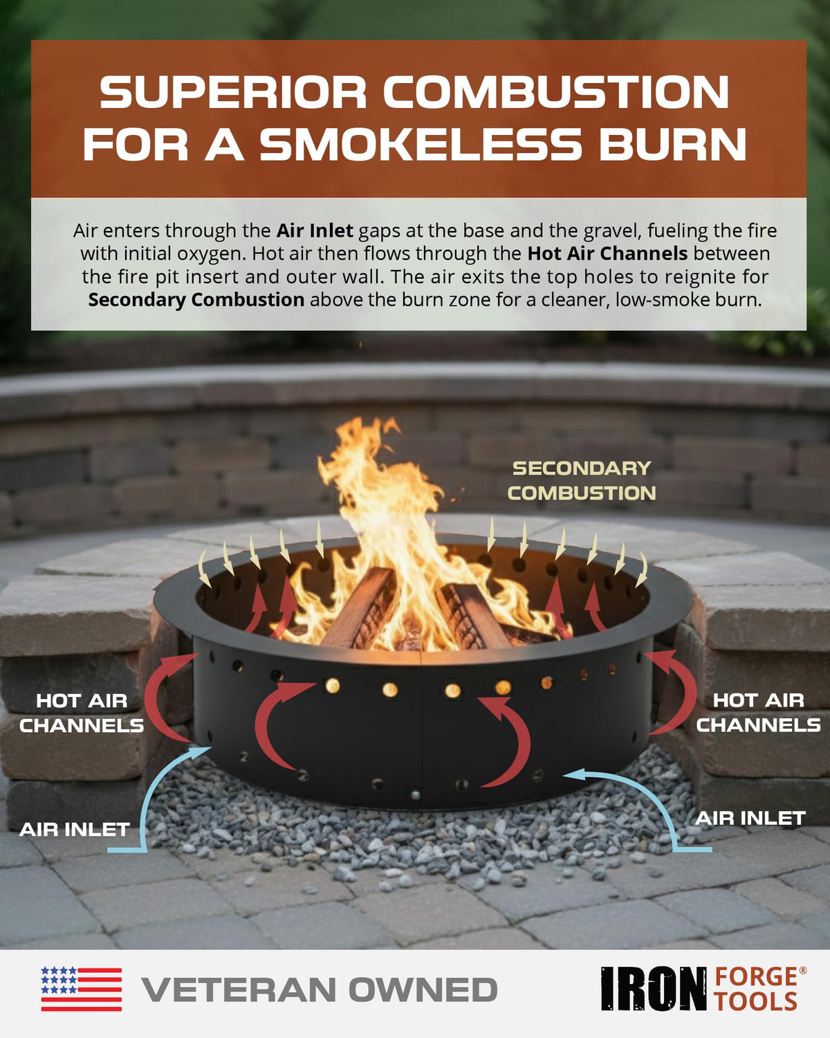Iron Forge Tools heavy-duty steel construction showcases durable, long-lasting burn area.
