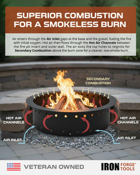 Iron Forge Tools heavy-duty steel construction showcases durable, long-lasting burn area.