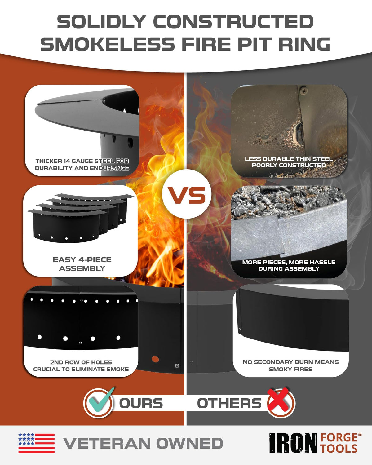 Iron Forge Tools smokeless feature suggests cleaner burn and less smoke near seating.