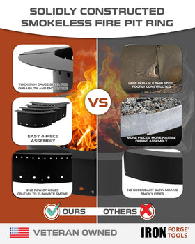 Iron Forge Tools smokeless feature suggests cleaner burn and less smoke near seating.