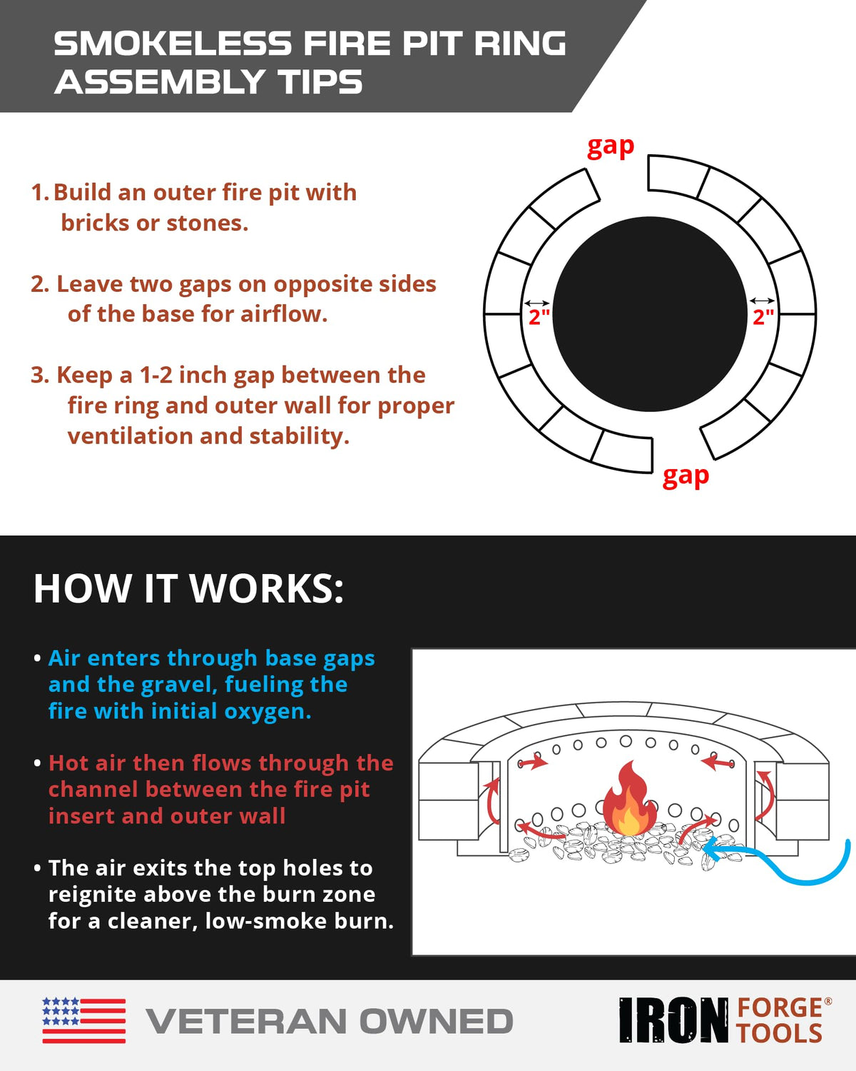 Iron Forge Tools weatherproof cover protects the ring during off-season.