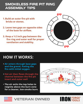 Iron Forge Tools weatherproof cover protects the ring during off-season.