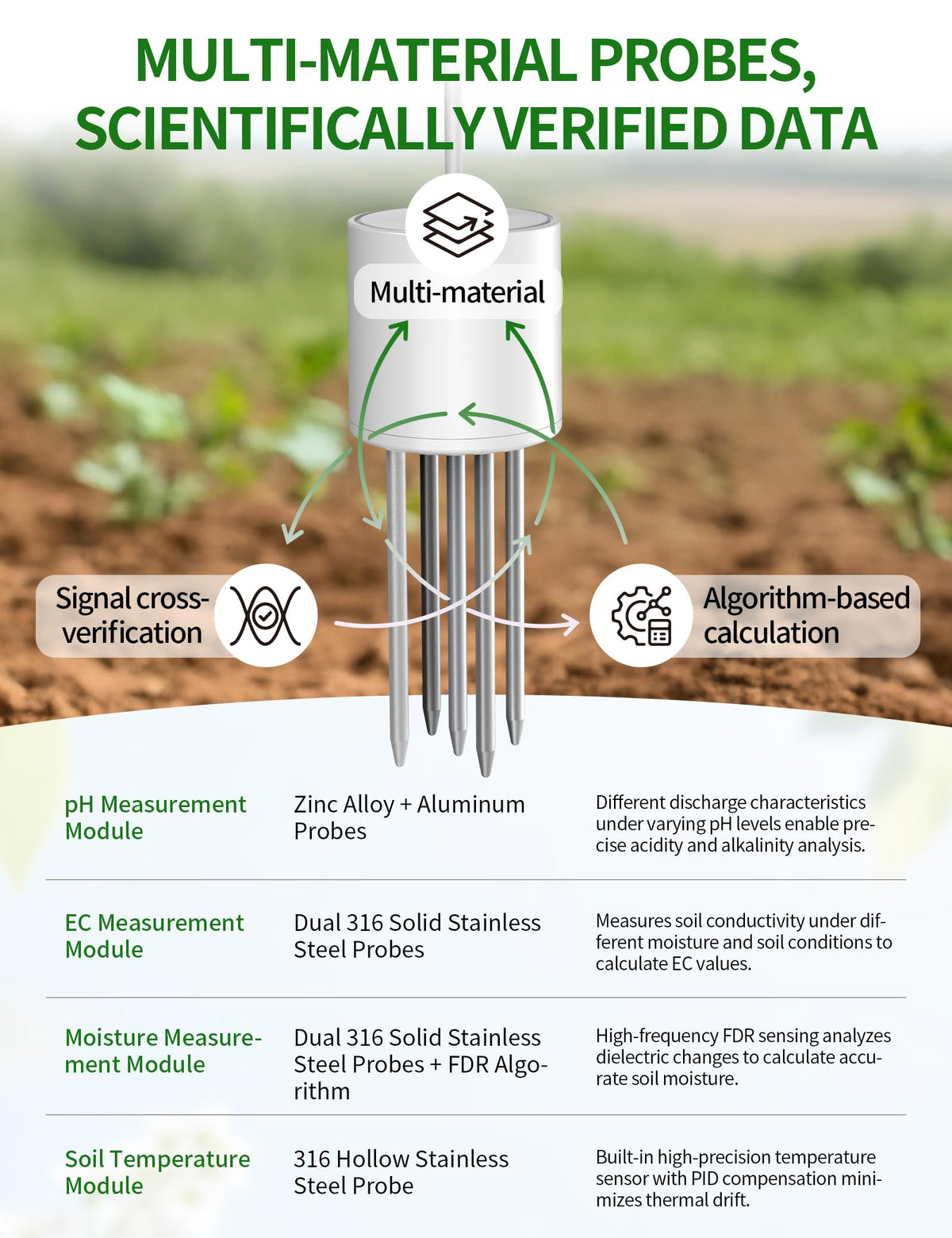 ISyncPlug ph-sunlight-fertility-temp-humidity reveals core plant health factors