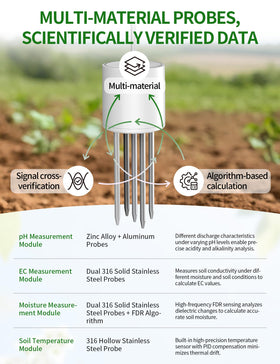 ISyncPlug ph-sunlight-fertility-temp-humidity reveals core plant health factors