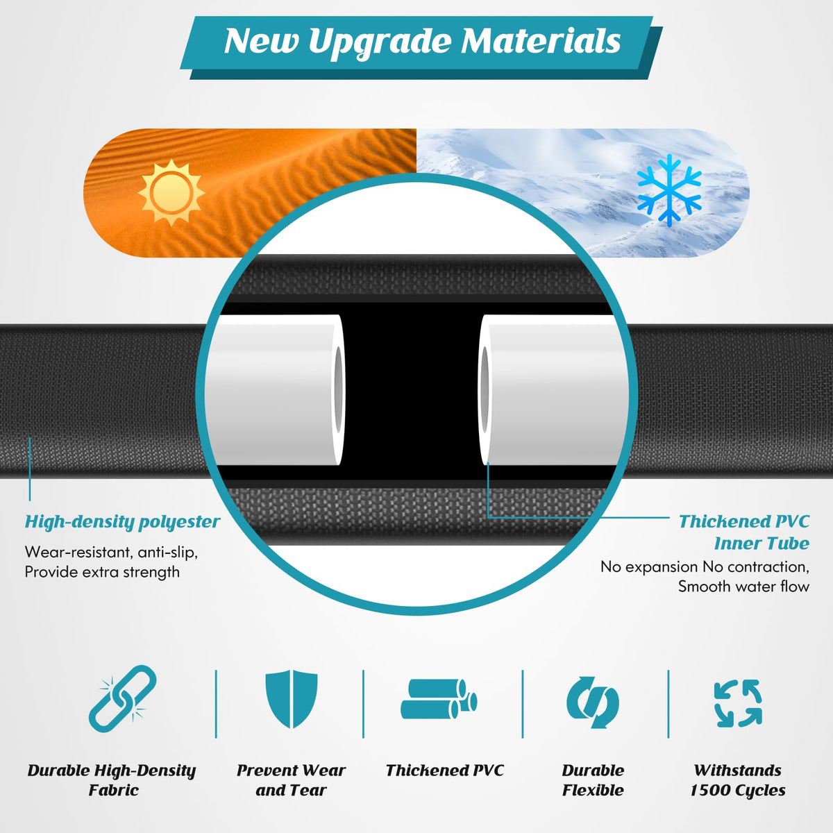 Itsonestep lightweight hose reducing fatigue during long tasks