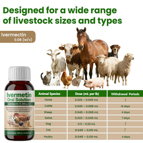 Iverrnectiin liquid supports multi-animal farms with consistent care routines