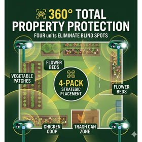 Jahy2Tech Fortress Pro 5,000 sq ft coverage protects patios, gardens, and coops