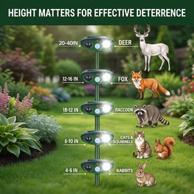Jahy2Tech Sonic Fortress Pro fence-mounted installation along perimeter boundary.