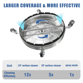 Sturdy JANZ stainless steel housing built for heavy-duty cleaning tasks